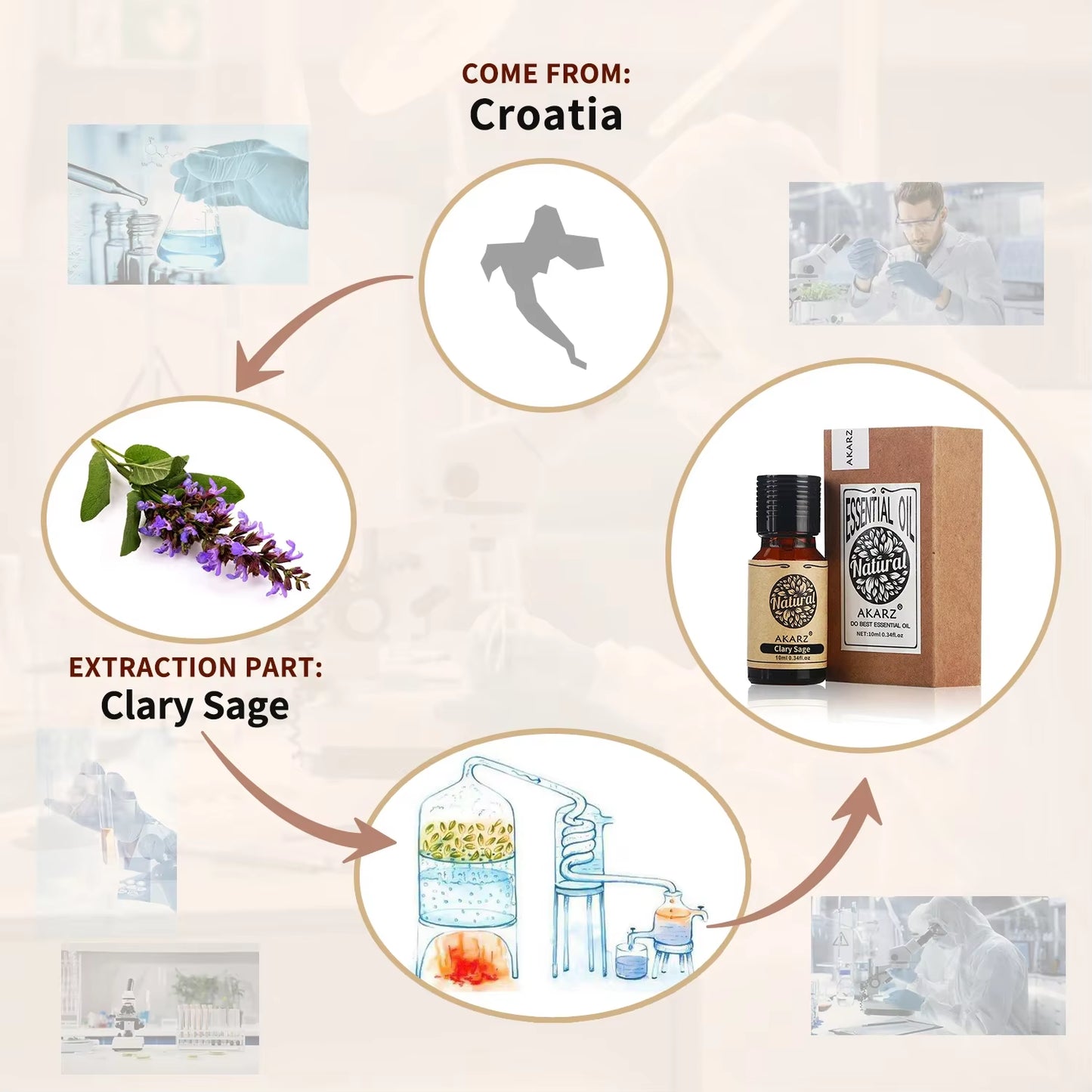 Clary Sage Essential Oil Natural Skin Effect Nursing Hair Oil Control Balance Clary Sage Oil